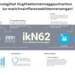 ikn62 toto